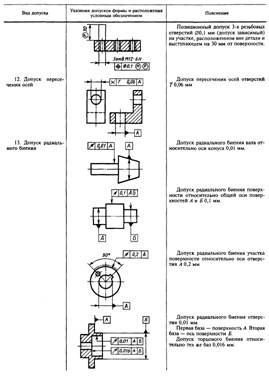 гост отклонения формы и расположения поверхностей